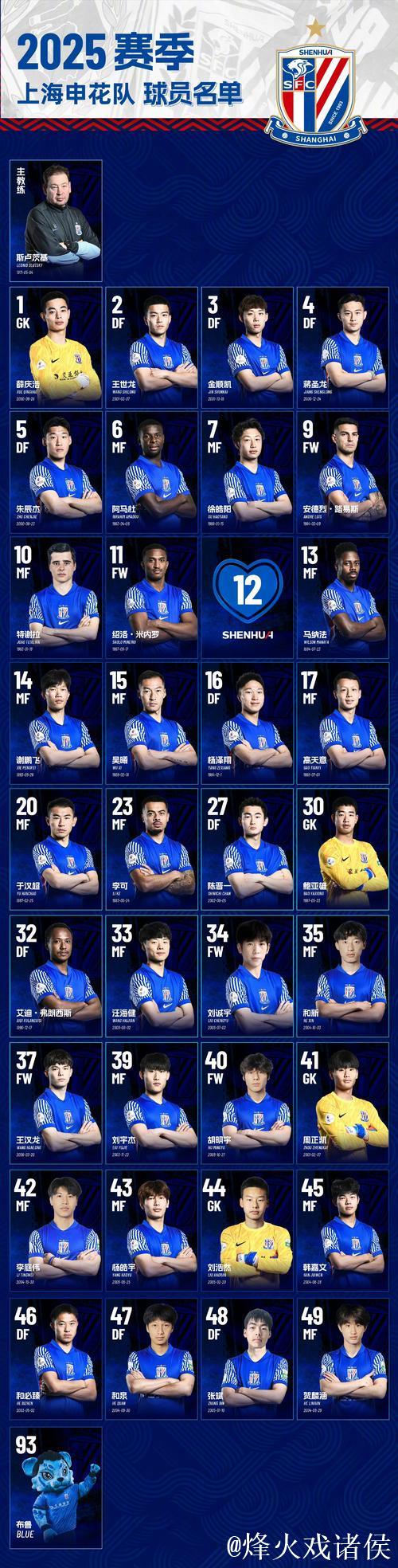 明年受国家队赛事影响 前5名外援 可能就只有申花一家