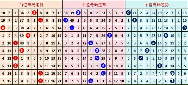 015期罗辉福彩3D预测奖号:012路分析 015期罗辉福彩3D预测奖号:012路分析