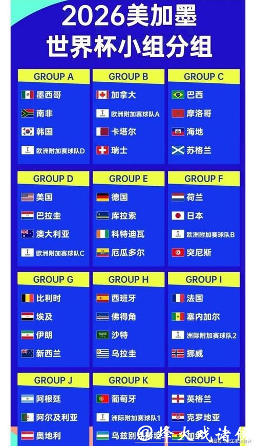 2026世界杯最新赛事资讯 2026世界杯最新赛事资讯