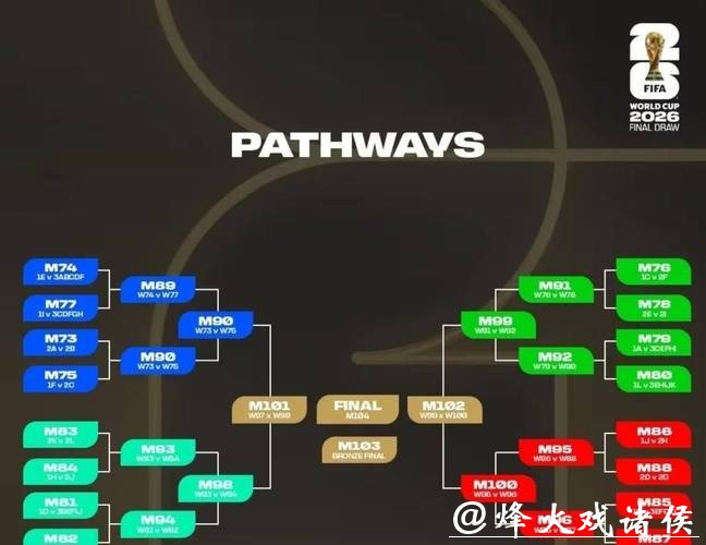 2026年世界杯比赛胜负深入分析 2026年世界杯比赛胜负深入分析