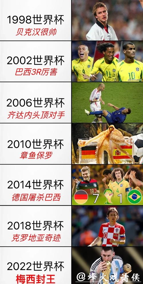 深入解读世界杯历史数据背后的故事